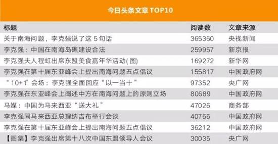 李克強總理出國，網友最關注什么？
